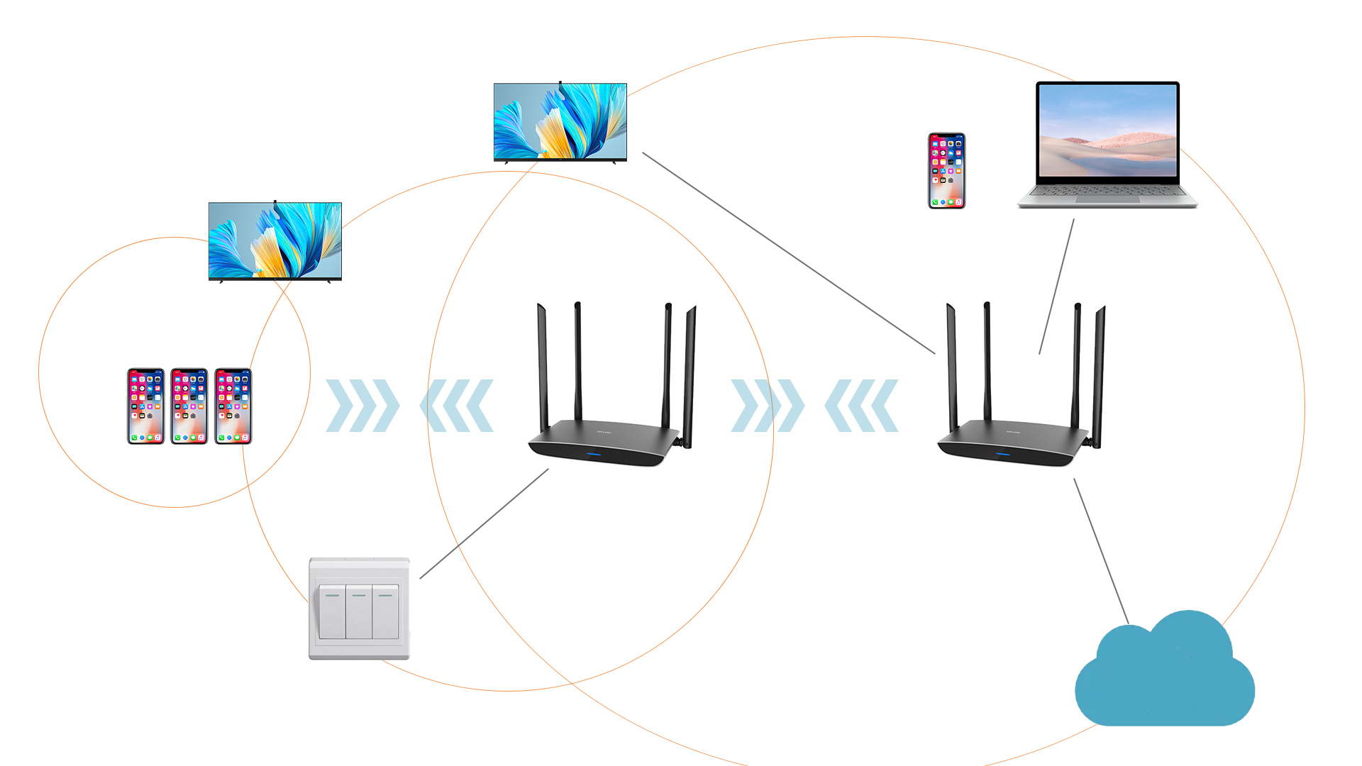 Communication Module Types, Applications and Troubleshooting